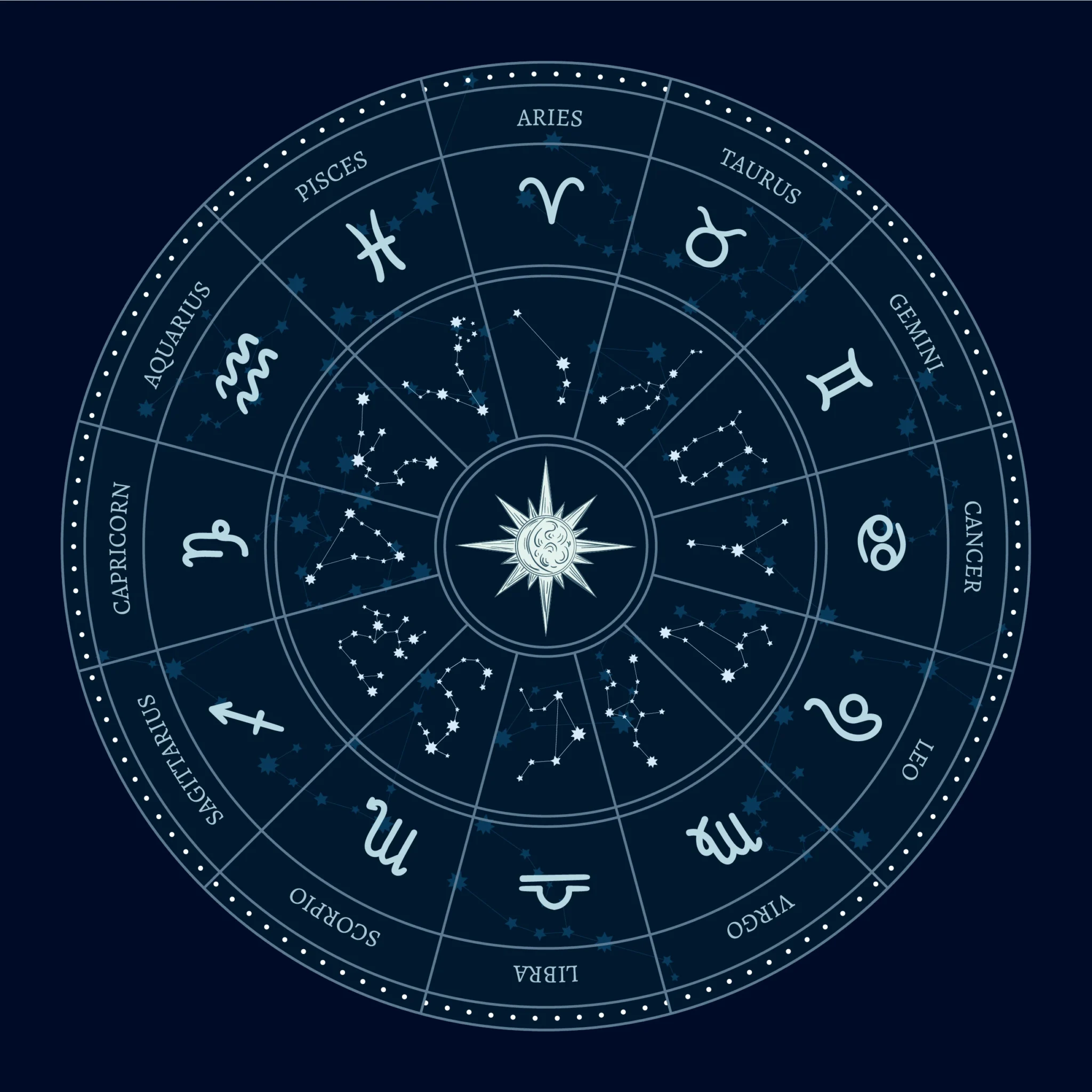 Vedic Astrology