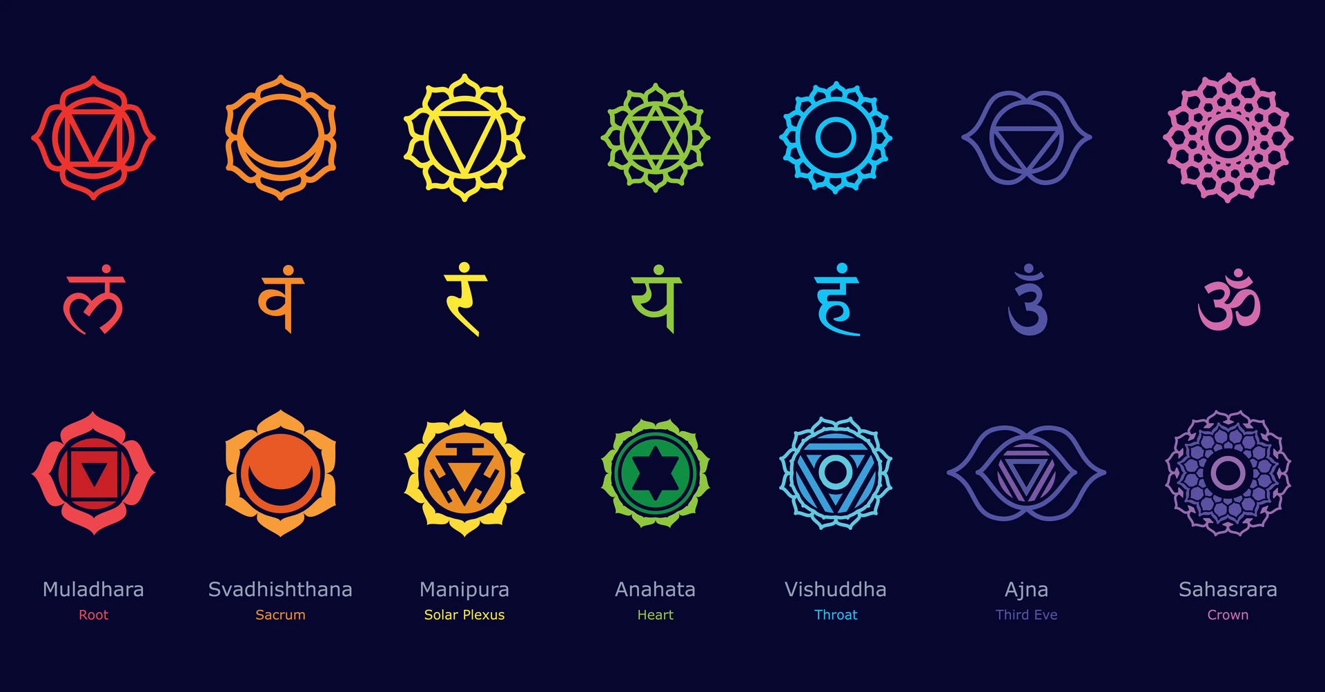 Astrology for a Healthy, Balanced Life